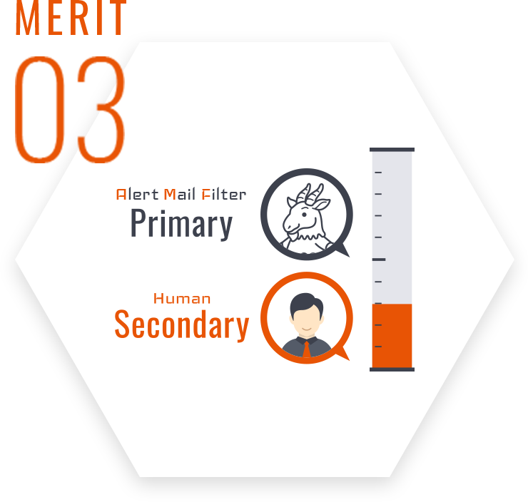 MERIT03 一次対応の自動化でスピードアップ！